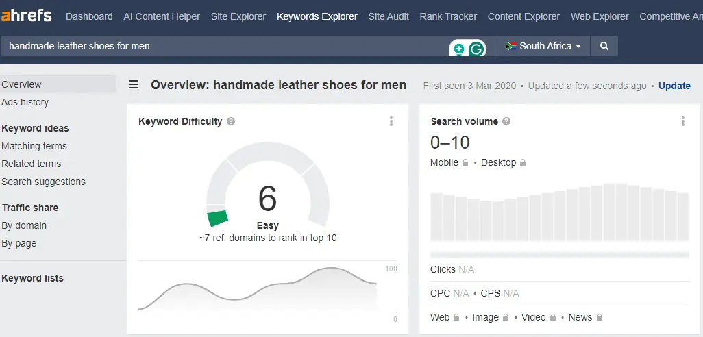 An image showcasing keyword data derived from Ahrefs SEO Tool.