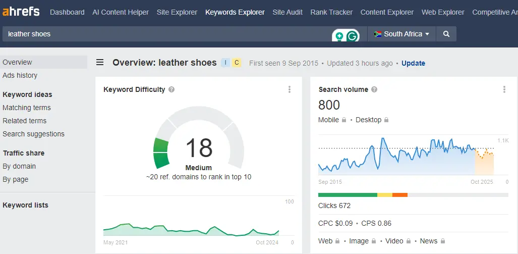 An image showcasing keyword data derived from Ahrefs SEO Tool.